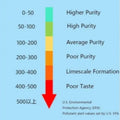 TDS Meter